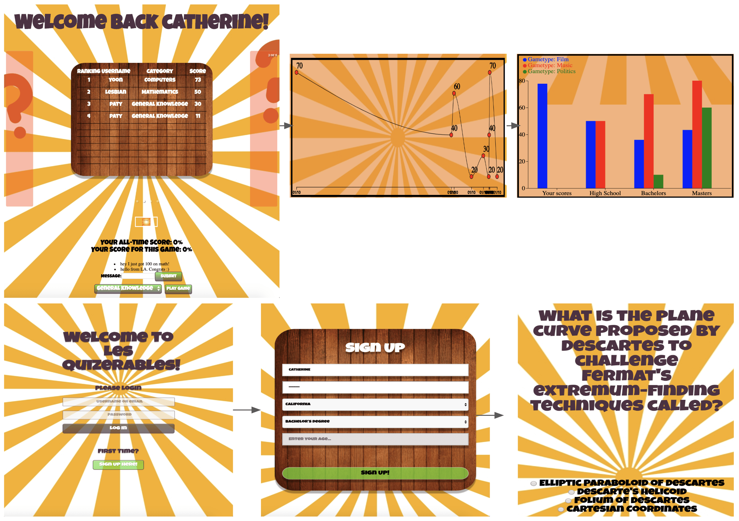 6 screens of leaderboard, relational graphs of user demographics v.s. score, sign up page, and an example trivia question